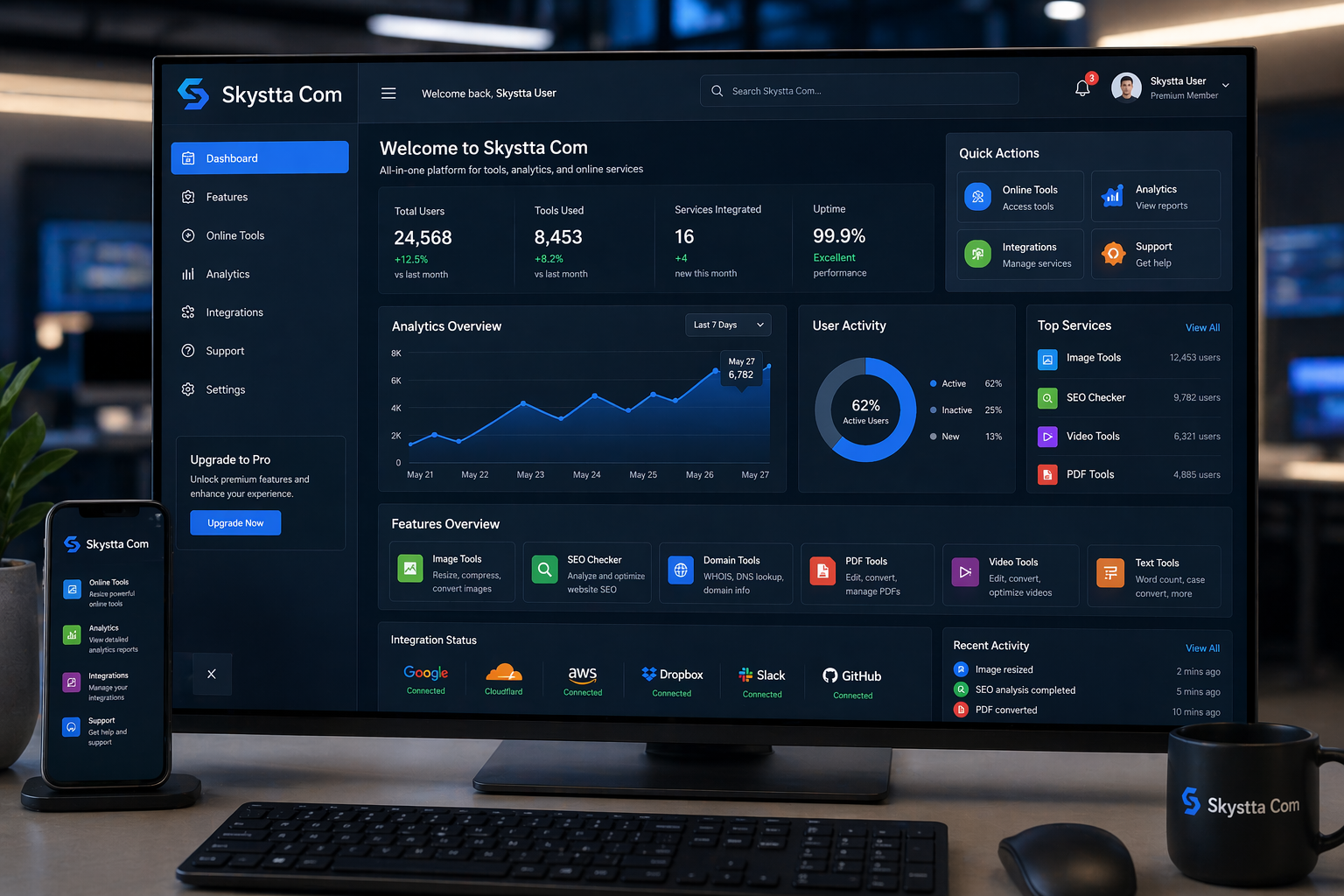 Skystta Com platform dashboard showing features, tools, and user guide interface with analytics and services